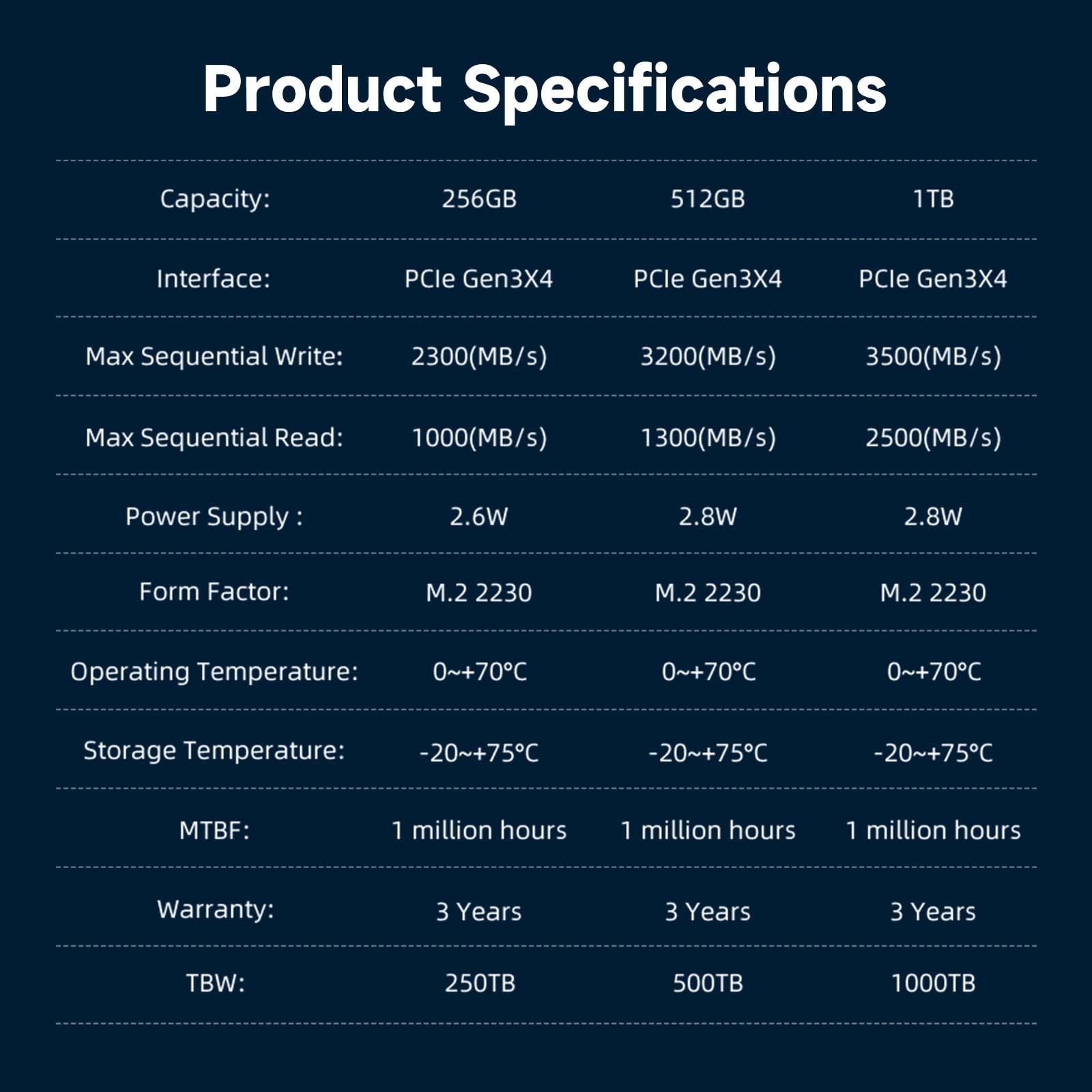 Kingspec 1Tb 2230 Ssd Nvme Gen3X4, M.2 Pcie 3.0 Ssd With 3D Nand Flash, Internal Solid State Hard Drive For Steam Deck & Surface